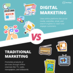 67cefb497cf0f2372c2f98e7_Traditional vs Digital Marketing